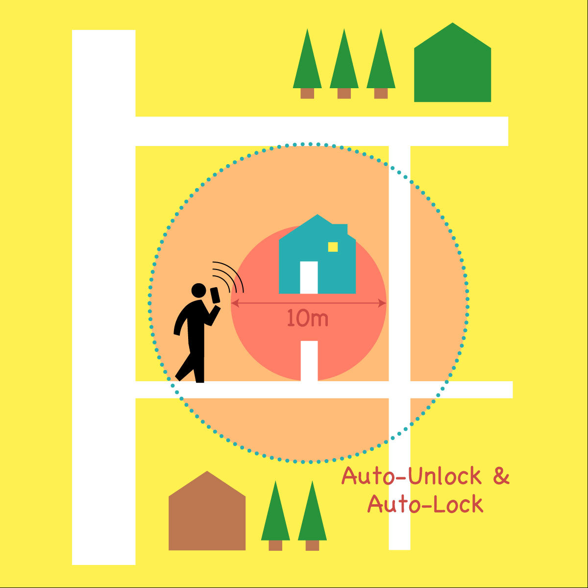 「手ぶら解錠機能」を設定する